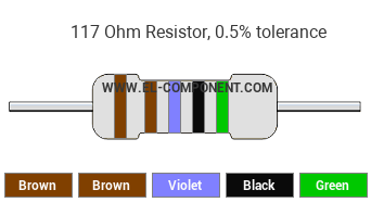 117 Ohm Resistor Color Code