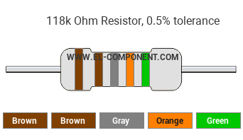 118k Ohm Resistor Color Code