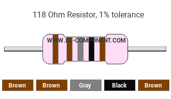118 Ohm Resistor Color Code