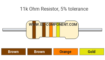 11k Ohm Resistor Color Code