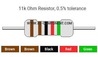 11k Ohm Resistor Color Code