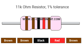 11k Ohm Resistor Color Code