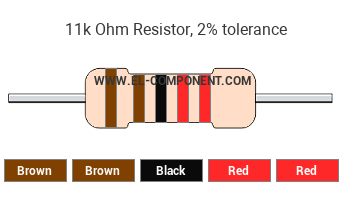 11k Ohm Resistor Color Code