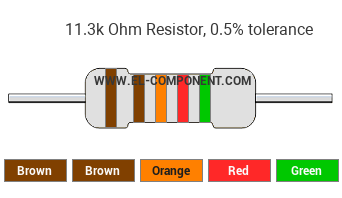 11.3k Ohm Resistor Color Code