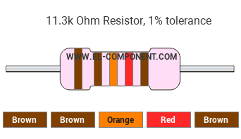 11.3k Ohm Resistor Color Code