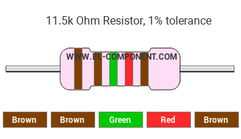 11.5k Ohm Resistor Color Code