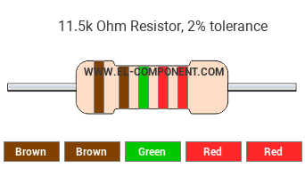11.5k Ohm Resistor Color Code