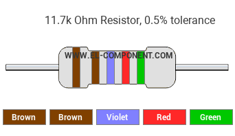 11.7k Ohm Resistor Color Code