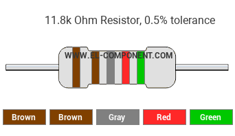11.8k Ohm Resistor Color Code