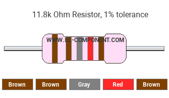 11.8k Ohm Resistor Color Code