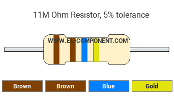 11M Ohm Resistor Color Code