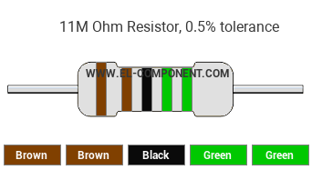 11M Ohm Resistor Color Code