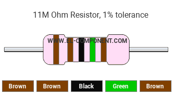 11M Ohm Resistor Color Code