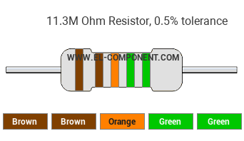 11.3M Ohm Resistor Color Code