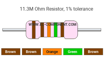 11.3M Ohm Resistor Color Code