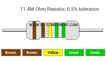 11.4M Ohm Resistor Color Code
