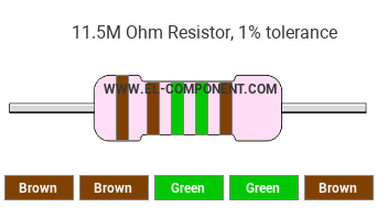 11.5M Ohm Resistor Color Code