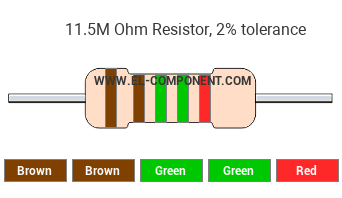 11.5M Ohm Resistor Color Code