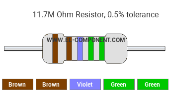 11.7M Ohm Resistor Color Code