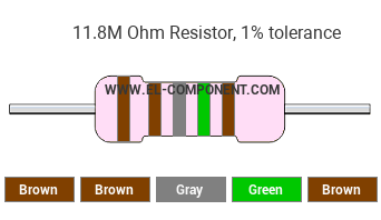 11.8M Ohm Resistor Color Code