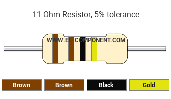 11 Ohm Resistor Color Code