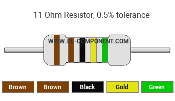 11 Ohm Resistor Color Code