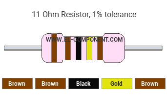 11 Ohm Resistor Color Code