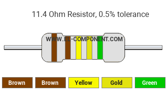 11.4 Ohm Resistor Color Code