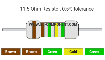 11.5 Ohm Resistor Color Code