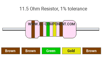 11.5 Ohm Resistor Color Code