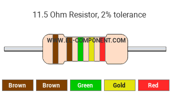 11.5 Ohm Resistor Color Code
