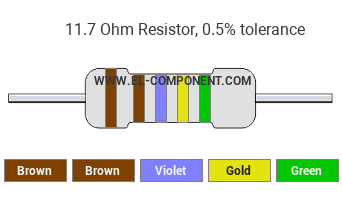 11.7 Ohm Resistor Color Code