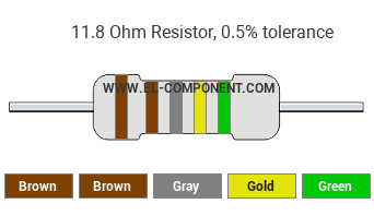 11.8 Ohm Resistor Color Code