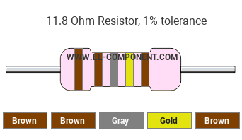 11.8 Ohm Resistor Color Code