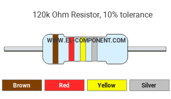 120k Ohm Resistor Color Code