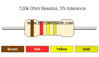120k Ohm Resistor Color Code