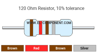 120 Ohm Resistor Color Code