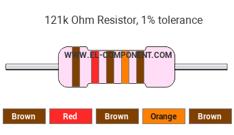 121k Ohm Resistor Color Code