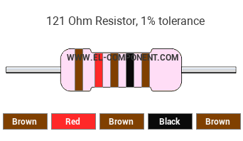 121 Ohm Resistor Color Code