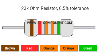 123k Ohm Resistor Color Code