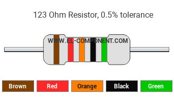 123 Ohm Resistor Color Code