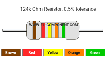 124k Ohm Resistor Color Code