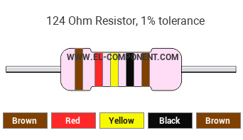 124 Ohm Resistor Color Code