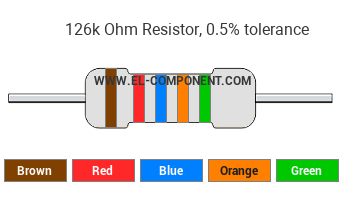 126k Ohm Resistor Color Code