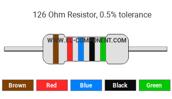 126 Ohm Resistor Color Code