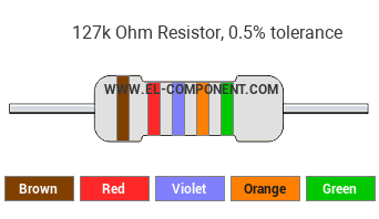 127k Ohm Resistor Color Code