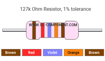 127k Ohm Resistor Color Code
