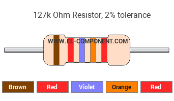 127k Ohm Resistor Color Code