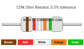 129k Ohm Resistor Color Code