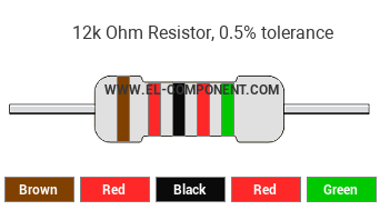 12k Ohm Resistor Color Code